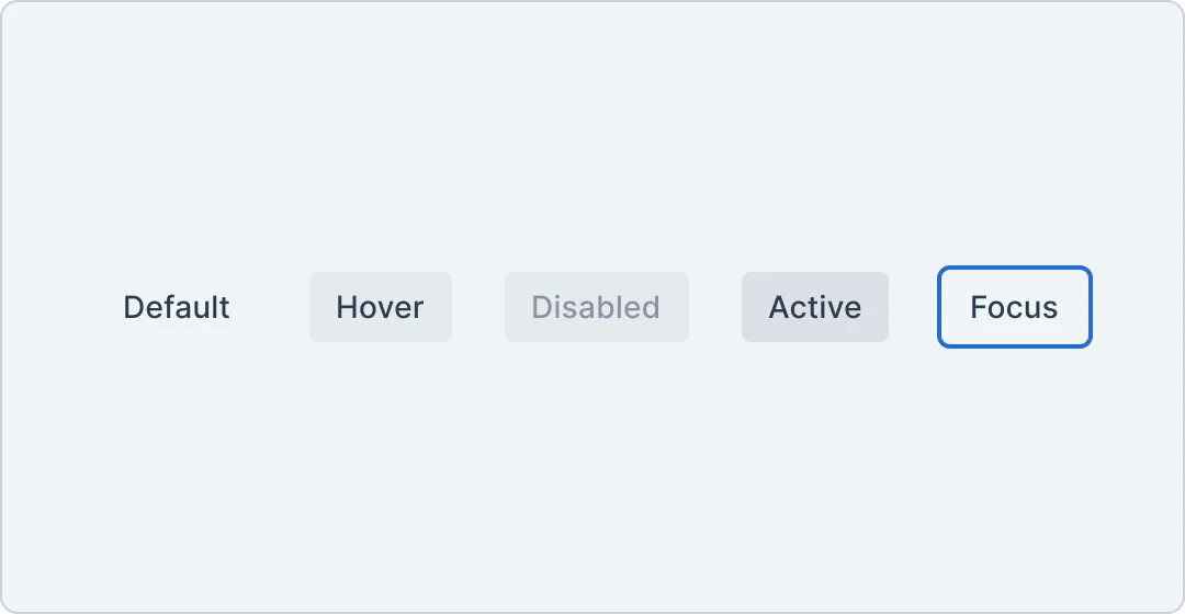 An showing five states of a ghost button: default, hover, disabled, active and focus.