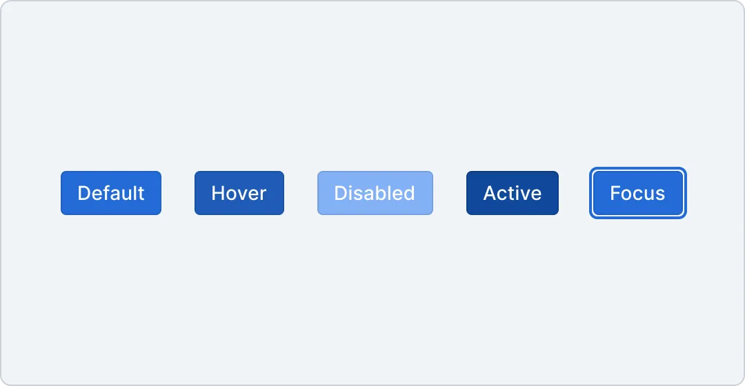 An showing five states of a primary button: default, hover, disabled, active and focus.