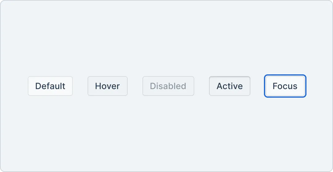 An showing five states of a secondary button: default, hover, disabled, active and focus.