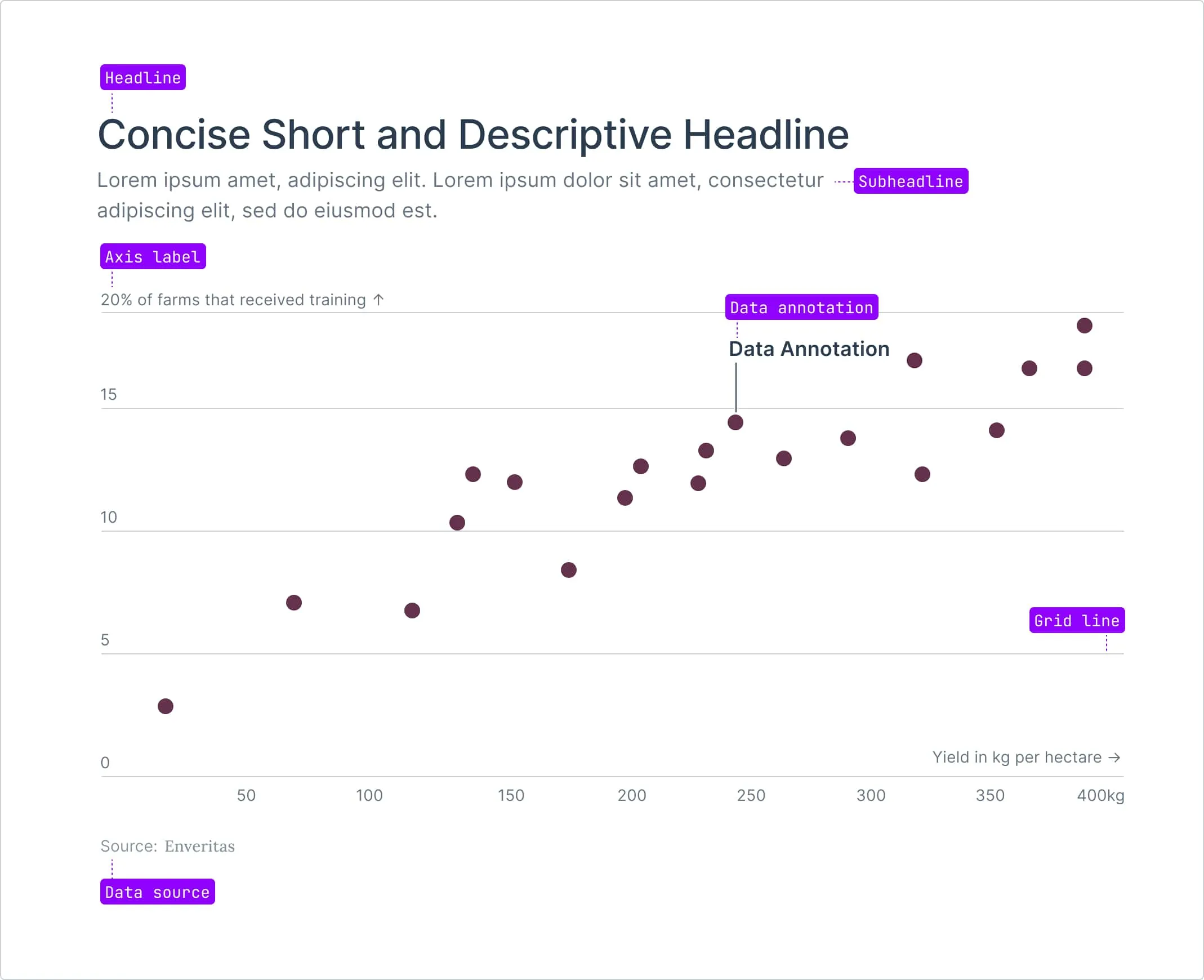 An image showing the colors blue, yellow, green and red for the roles accent, attention, success and danger.