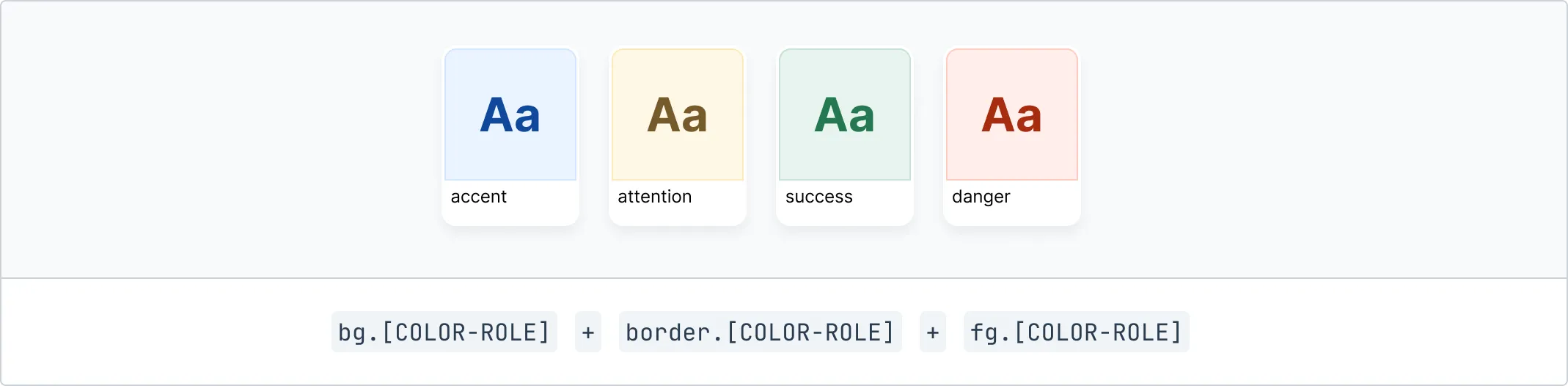 bg.[COLOR-ROLE] + border.[COLOR-ROLE] + fg.[COLOR-ROLE]