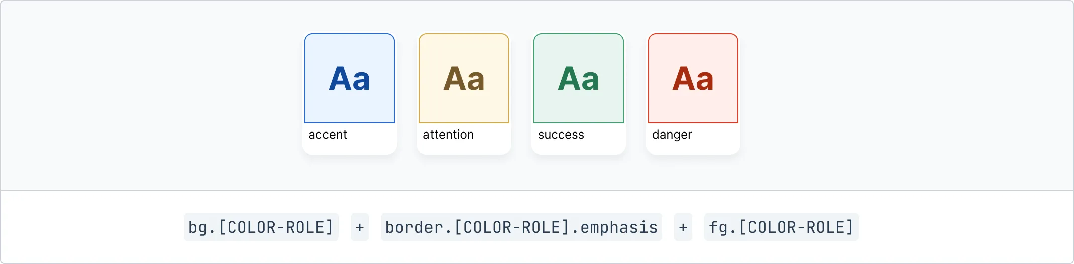 bg.[COLOR-ROLE] + border.[COLOR-ROLE].emphasis + fg.[COLOR-ROLE]