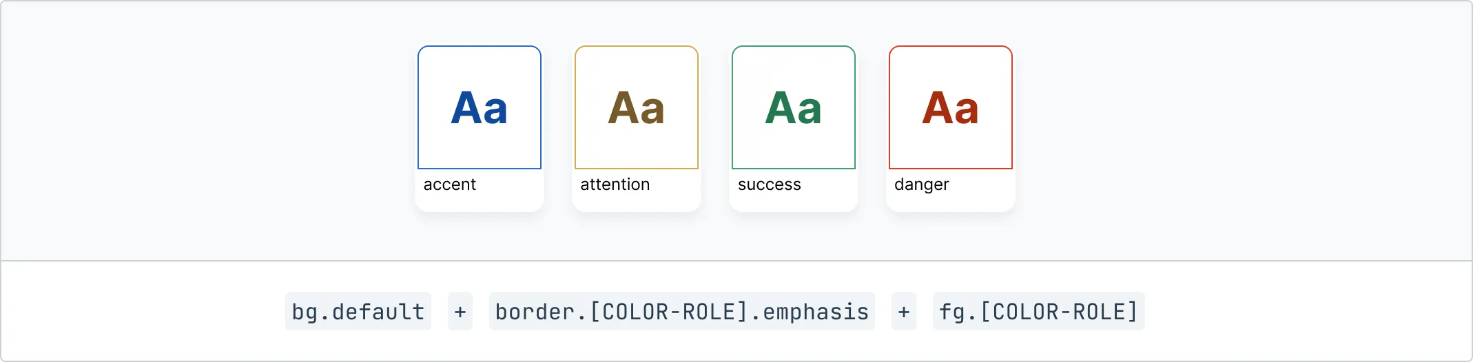 bg.default + border.[COLOR-ROLE] + fg.[COLOR-ROLE]