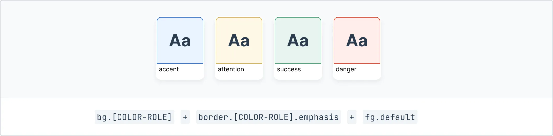 bg.[COLOR-ROLE] + border.[COLOR-ROLE] + fg.default